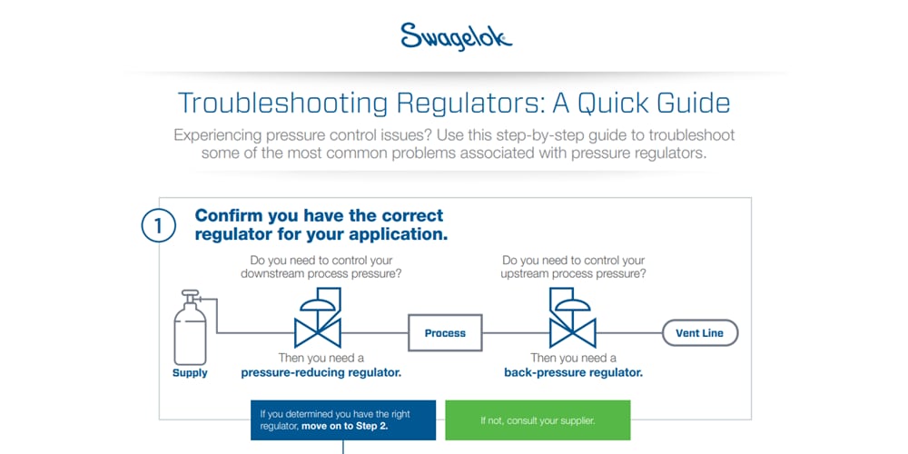 Pressure Regulators Swagelok London Swagelok